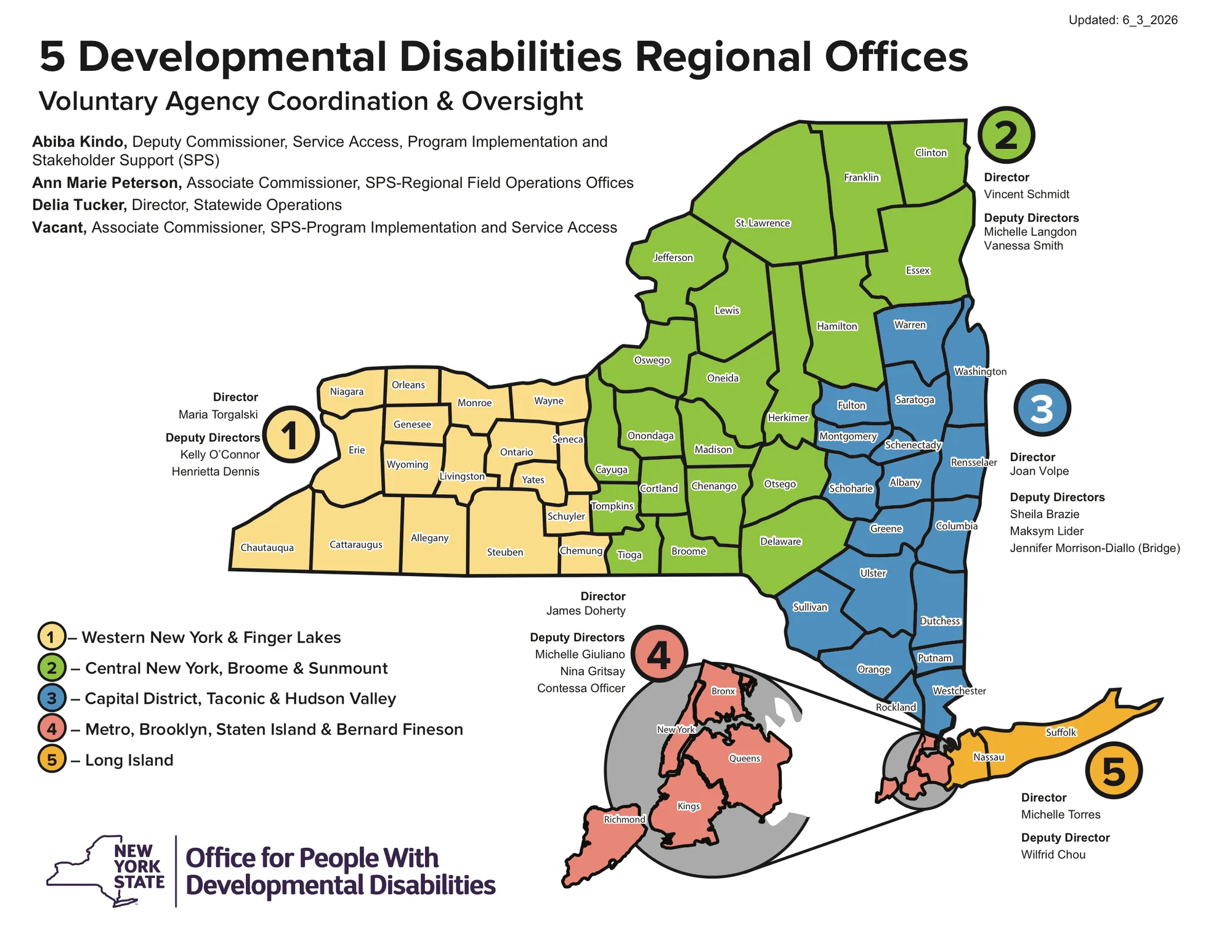 OPWDD's official map of its five Developmental Disabilities Regional Offices.